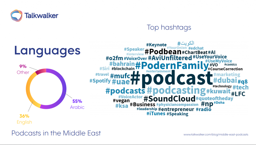 Talkwalker Middle East Podcasts Infographic EN 4